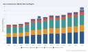 PW Consulting: Gas Compressors Market Hits $6.1B in 2025, Projected to Reach $8.23B by 2032 at 4.4% CAGR