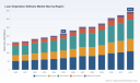 PW Consulting: Loan Origination Software Market Hits $215M in 2025, Projected 11.8% CAGR Through 2032