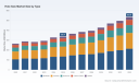   PW Consulting: Hole Saw Market to Hit $533.6 Million by 2032 with 6.98% CAGR