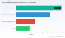 PW Consulting: Friction Stir Welding Market Hits $215M in 2025, Poised for 6.7% CAGR Through 2032