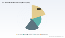   PW Consulting: Bio Pharma Buffer Market Hits $1.08B in 2025, Projected 7.85% CAGR to 2032