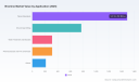 PW Consulting: Bromine Market to Hit $4.47 Billion by 2032, 5.5% CAGR