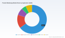   PW Consulting: Powder Metallurgy Market Hits $9.08B in 2025, Forecasts 12.8% CAGR to Reach $21.25B by 2032
