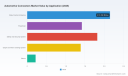 PW Consulting: Automotive Connectors Market Hits $7B in 2025, Projects 6.97% CAGR to $11.17B by 2032