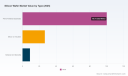 PW Consulting: Silicon Wafer Market to Hit $209.6M by 2032, 6.5% CAGR