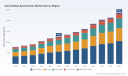 PW Consulting: Clinical Mass Spectrometry Market to Hit $2.36B by 2032 with 9.35% CAGR