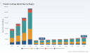 PW Consulting: Powder Coatings Market Hits $17.00B in 2025, Poised for 6.73% CAGR Growth Through 2032