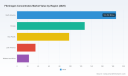 PW Consulting: Fibrinogen Concentrates Market Hits $468.38M in 2025, Poised for 5.96% CAGR Through 2032