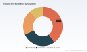 PW Consulting: Enameled Wire Market Hits $18.6B in 2025, Forecast 6.3% CAGR to $28.5B by 2032