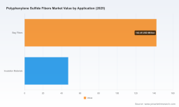 PW Consulting: PPS Fibers Market Hits $189.6M in 2025, Surging to $259.8M by 2032 at 4.7% CAGR