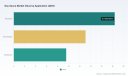 PW Consulting: Soy Sauce Market Hits $41.05B in 2025, Poised for 5.4% CAGR Through 2032
