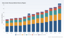PW Consulting: Data Center Busway Market Reaches $215M in 2025, 9% CAGR Forecast to 2032