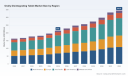 PW Consulting: Orally Disintegrating Tablets to Reach $344.8M by 2032, 8.5% CAGR