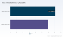  PW Consulting: Steam Turbine Market to Grow at 2.8% CAGR to $31.79M by 2032, Asia Pacific Leads