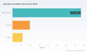 PW Consulting: Chlorogenic Acid Market Hits $215M in 2025, Projects 5.69% CAGR to 2032