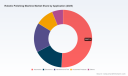 PW Consulting: Robotic Polishing Machine Market Hits $215M in 2025, Poised for 12.6% CAGR Through 2032