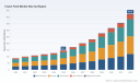 PW Consulting Report: Insect Feed Market to Reach $425.8M by 2032 at 16.4% CAGR