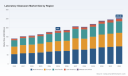 PW Consulting Lab Glassware Market Hits USD 185M in 2025 Projected to Reach 253.28M by 2032 at 4.7 CAGR