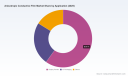 PW Consulting: ACF Market Hits $2,265M in 2025, Poised for $3,815.61M by 2032 (7.85% CAGR)