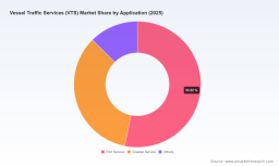 PW Consulting VTS Report: Market Hits $267M in 2025, Projected $373M by 2032 at 4.9% CAGR