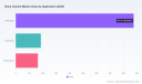 PW Consulting: Bone Cement Market Hits $1.23 Billion in 2025, 5.8% CAGR to 2032