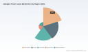 PW Consulting: Smart Parcel Lockers Hit $1.2B in 2025, Forecast 12.5% CAGR to $2.7B by 2032