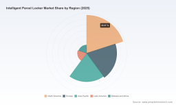 PW Consulting: Smart Parcel Lockers Hit $1.2B in 2025, Forecast 12.5% CAGR to $2.7B by 2032