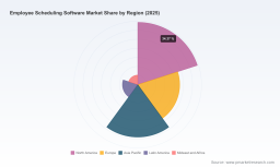 PW Consulting: Employee Scheduling Software Market Hits $225M in 2025, Poised for 11.2% CAGR Through 2032
