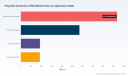 PW Consulting: POE Market to Hit $3.11B by 2032, 7.6% CAGR Driven by Automotive