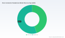PW Consulting: Bone Conduction Headphones Market Hits $2,756.76M in 2025, Projected 6.98% CAGR to 2032