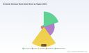 PW Consulting Report: Bimetallic Bandsaw Blade Market Hits $555M in 2025, Reaching $859.9M by 2032