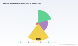 PW Consulting Report: Bimetallic Bandsaw Blade Market Hits $555M in 2025, Reaching $859.9M by 2032