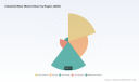 PW Consulting: Industrial Mixer Market to Reach $344.8M by 2032 at 6.98% CAGR