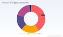 PW Consulting Fiber Cement Market Hits $22.45 Billion in 2025, 4.08% CAGR Forecast to 2032