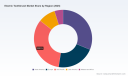 PW Consulting: Electric Toothbrush Market to Hit $344.8M by 2032, 6.98% CAGR