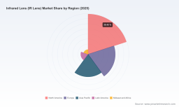 PW Consulting: Infrared Lens Market Hits $192.35M in 2025, Projected to Reach $315.68M by 2032 at 7.52% CAGR