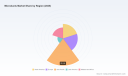 PW Consulting: Microducts Market Hits $4.84B in 2025, Projected 11.3% CAGR Through 2032