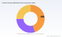 PW Consulting: Dimethyl Carbonate Market to Reach USD 2,896 Million by 2032 with 8.1% CAGR