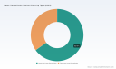 PW Consulting: Laser Rangefinder Market to Hit $580M by 2032, 8.85% CAGR