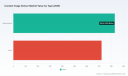 PW Consulting: Contact Image Sensor Market to Hit $2.52B by 2032 at 7.2% CAGR