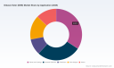 PW Consulting: Dibasic Ester Market Reaches $162M in 2025, Projected 6.5% CAGR Through 2032