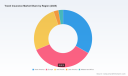 PW Consulting Report: Travel Insurance Hits $21.5 Billion in 2025, Poised for 5.7% CAGR Through 2032