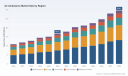 PW Consulting Projects Air Ambulance Market to Hit $29.63B by 2032 at 8.5% CAGR
