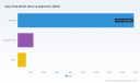 PW Consulting Report: Aqua Feed Market Hits $21.5B in 2025, Projects 6.98% CAGR to 2032