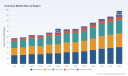 PW Consulting: Insurance Market Hits $58.4B in 2025, Forecasts 6.8% CAGR to $91.4B by 2032