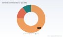 PW Consulting Report: Soft Ferrite Core Market to Reach $344.8 Million by 2032, Posting 6.98% CAGR