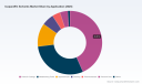 PW Consulting: Isoparaffin Solvents Market to Reach $1.14B by 2032 with 3.5% CAGR