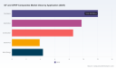 PW Consulting: GF & GFRP Market Hits $38.6B in 2025, 4.16% CAGR to $51.4B by 2032