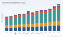 PW Consulting: Graphite Electrodes Market Hits $17.3B in 2025, Forecast 4.8% CAGR to 2032