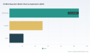 PW Consulting: Oil Mist Separator Market Hits $180.8M in 2025, CAGR 5.3% to $259.9M by 2032